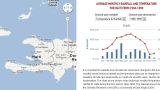 Haïti carte climat